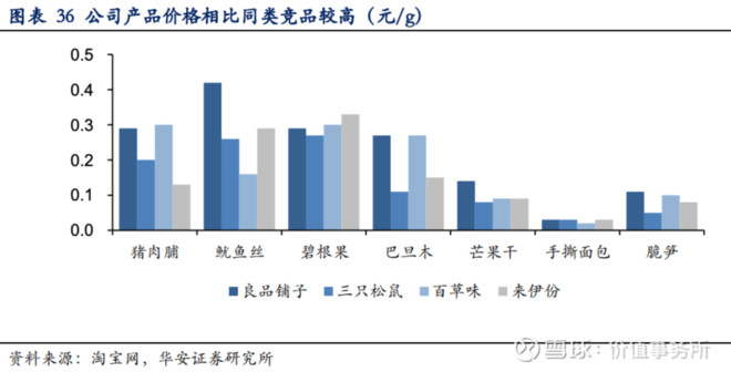 高瓴资本重仓抢筹,良品铺子万亿市场隐形龙头