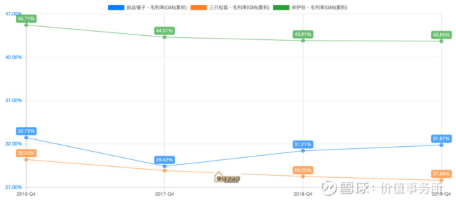 高瓴资本重仓抢筹,良品铺子万亿市场隐形龙头