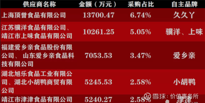 高瓴资本重仓抢筹,良品铺子万亿市场隐形龙头
