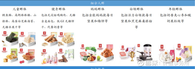 高瓴资本重仓抢筹,良品铺子万亿市场隐形龙头