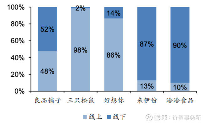 高瓴资本重仓抢筹,良品铺子万亿市场隐形龙头