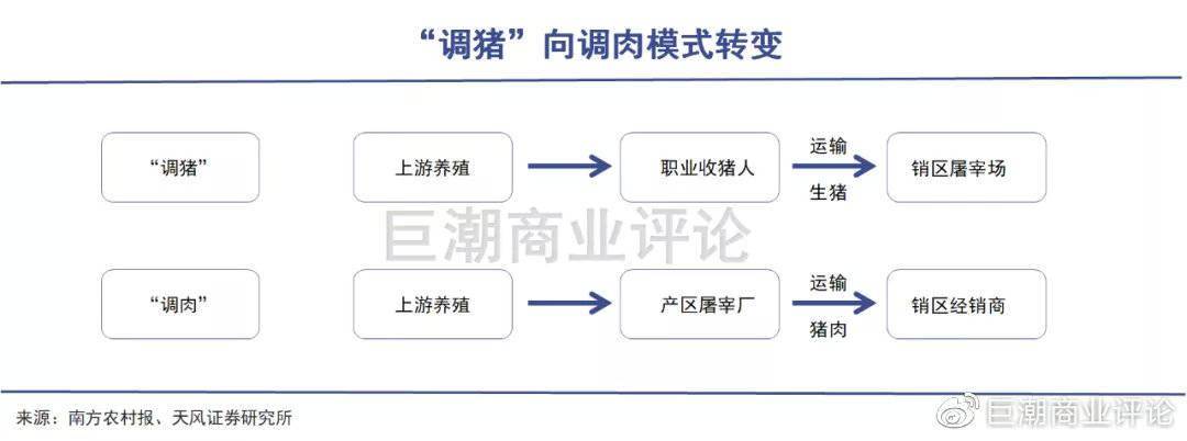 双汇VS牧原：生猪定价争夺战