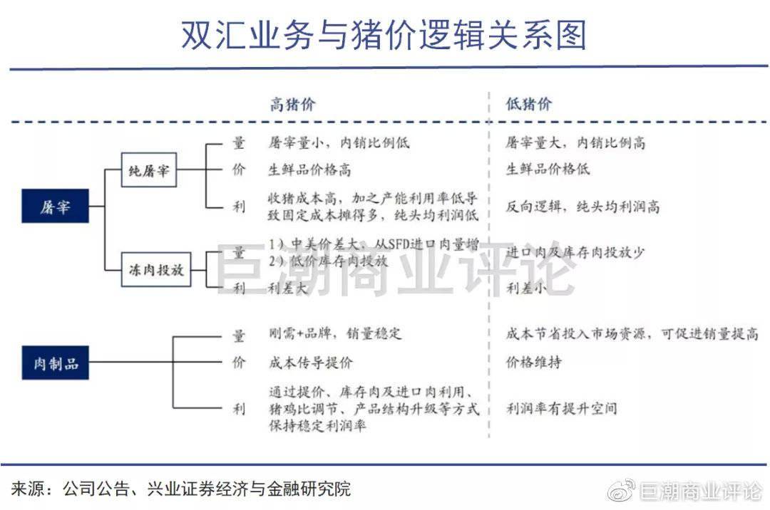 双汇VS牧原：生猪定价争夺战