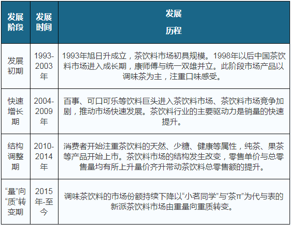 2020年中国茶饮料行业报告