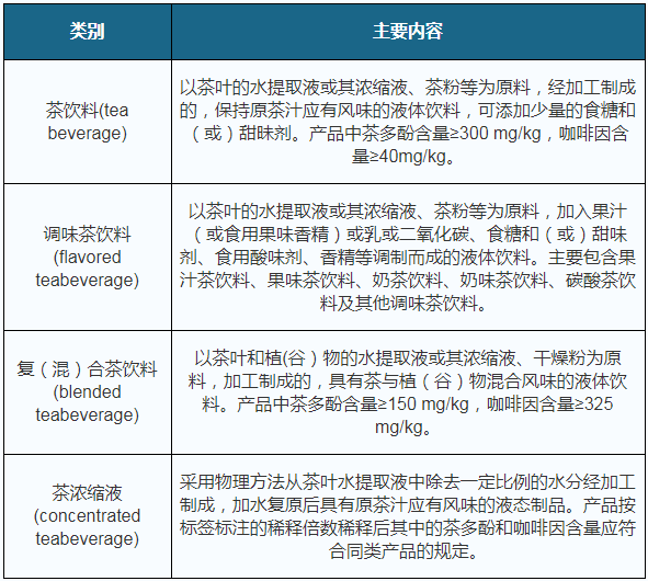2020年中国茶饮料行业报告