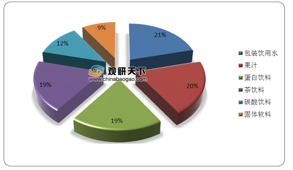 2020年中国茶饮料行业报告
