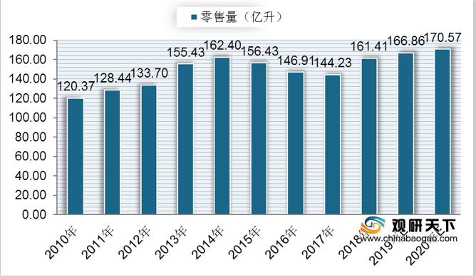 2020年中国茶饮料行业报告