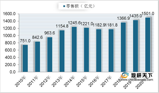 2020年中国茶饮料行业报告