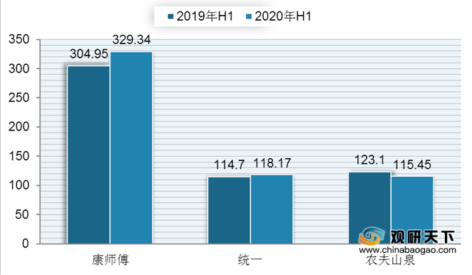2020年中国茶饮料行业报告