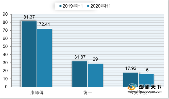2020年中国茶饮料行业报告
