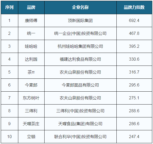2020年中国茶饮料行业报告