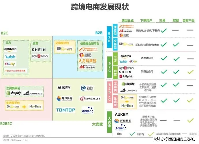 新!2021年中国新跨境出口B2B电商行业研究报告