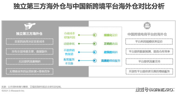 新!2021年中国新跨境出口B2B电商行业研究报告