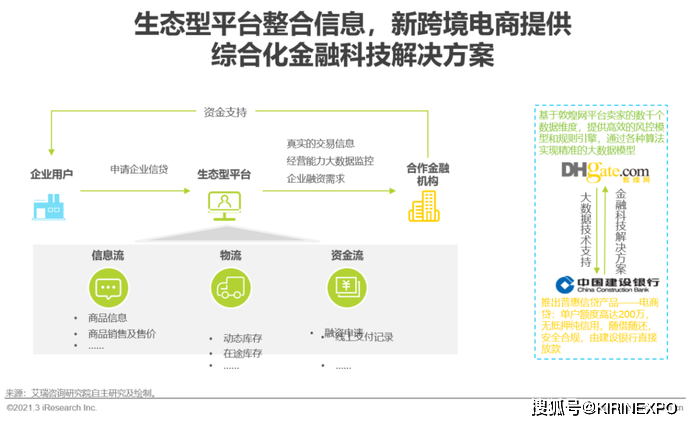新!2021年中国新跨境出口B2B电商行业研究报告