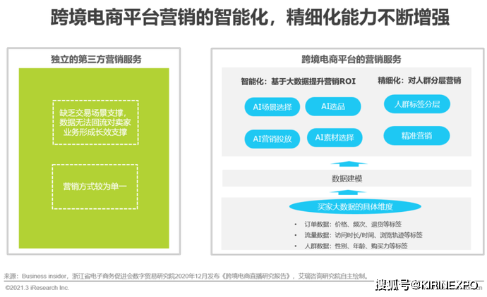 新!2021年中国新跨境出口B2B电商行业研究报告