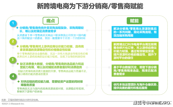 新!2021年中国新跨境出口B2B电商行业研究报告