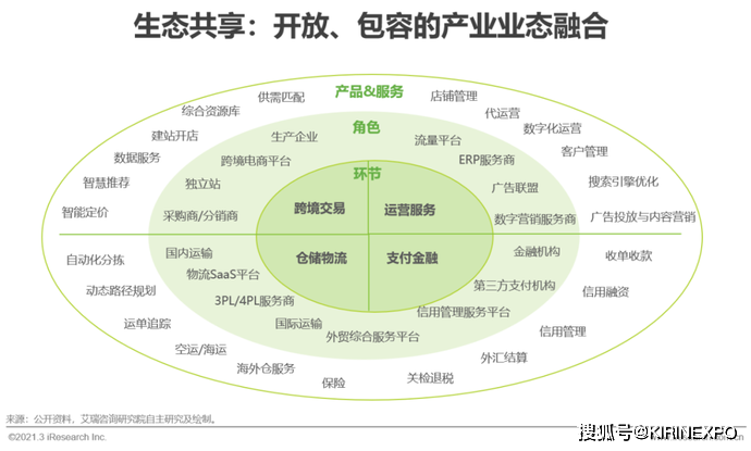 新!2021年中国新跨境出口B2B电商行业研究报告