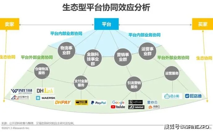 新!2021年中国新跨境出口B2B电商行业研究报告