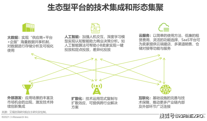 新!2021年中国新跨境出口B2B电商行业研究报告