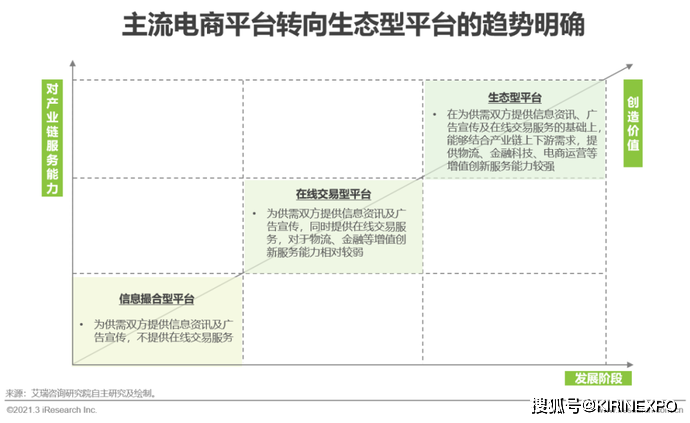 新!2021年中国新跨境出口B2B电商行业研究报告