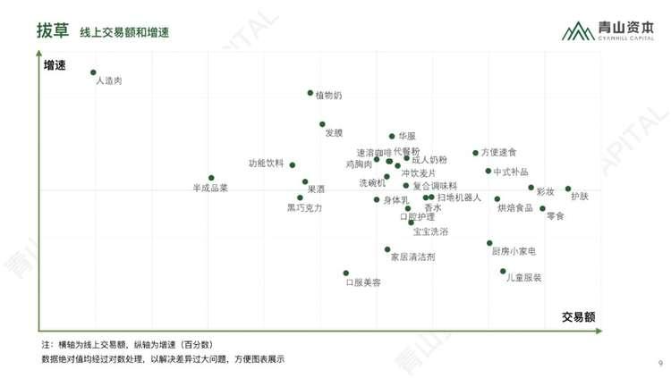 数据｜新消费品牌的8大增长驱动力