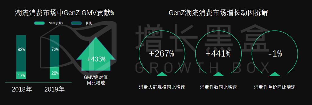 数据｜新消费品牌的8大增长驱动力