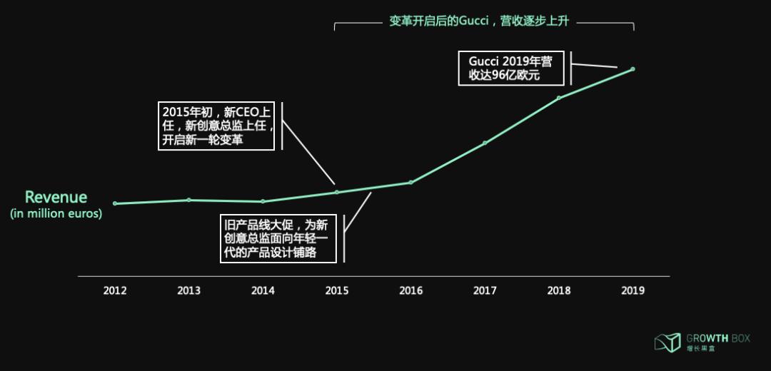 数据｜新消费品牌的8大增长驱动力