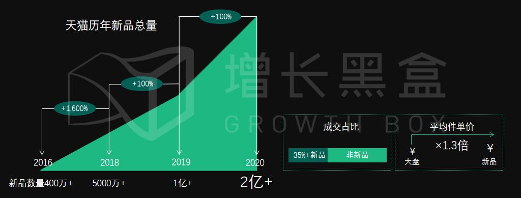 数据｜新消费品牌的8大增长驱动力