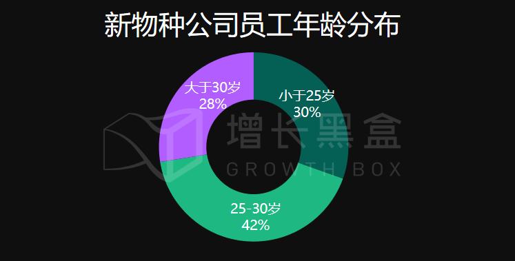 数据｜新消费品牌的8大增长驱动力