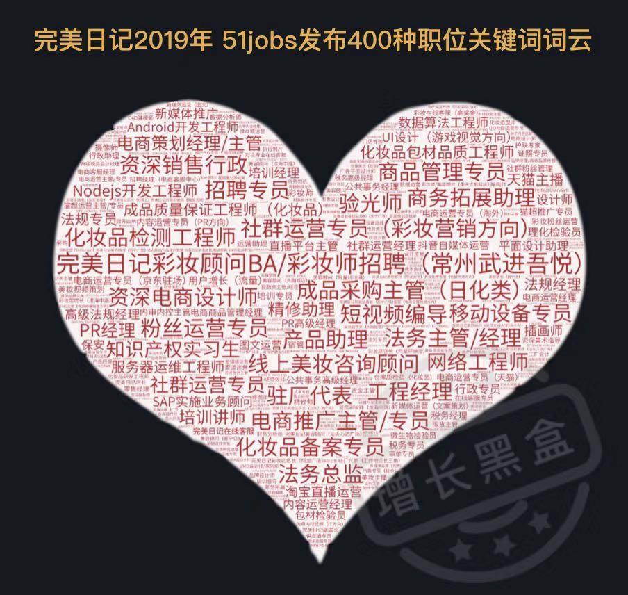 数据｜新消费品牌的8大增长驱动力