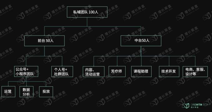 数据｜新消费品牌的8大增长驱动力