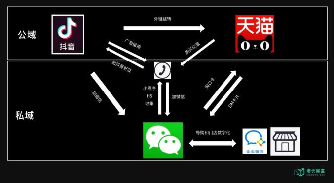 数据｜新消费品牌的8大增长驱动力