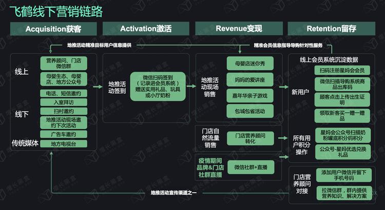 数据｜新消费品牌的8大增长驱动力