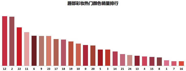 数据｜新消费品牌的8大增长驱动力