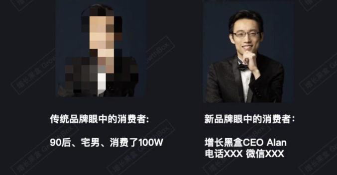 数据｜新消费品牌的8大增长驱动力