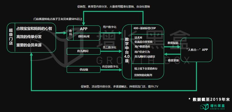 数据｜新消费品牌的8大增长驱动力