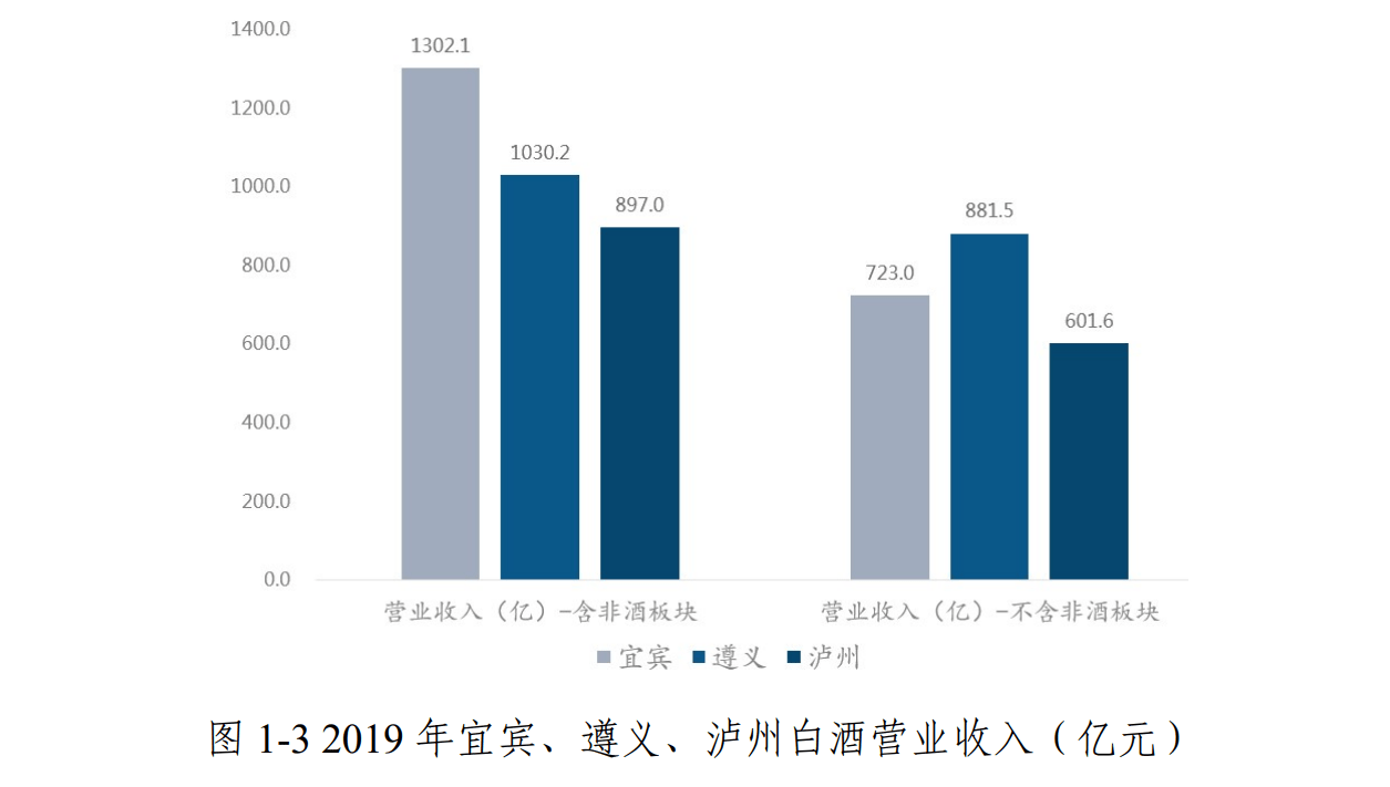 宜宾推白酒发展“五年计划”,打造千亿五粮液