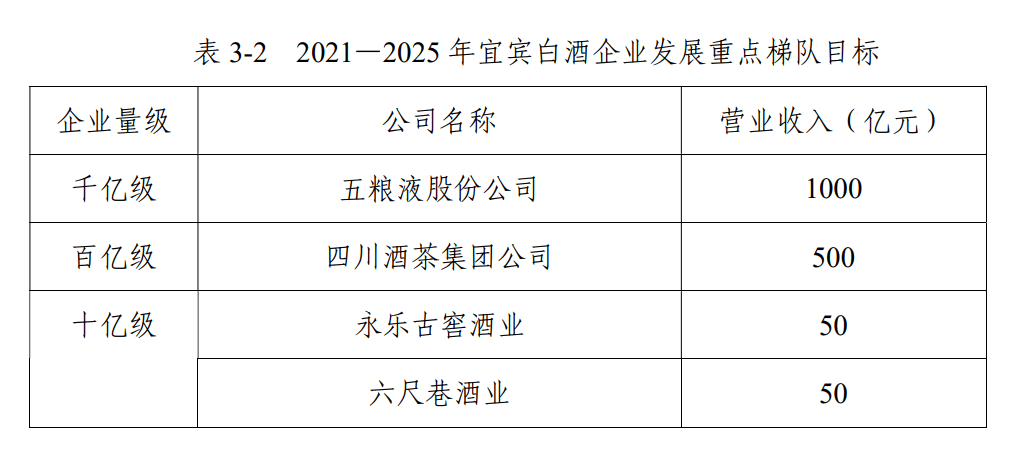 宜宾推白酒发展“五年计划”,打造千亿五粮液