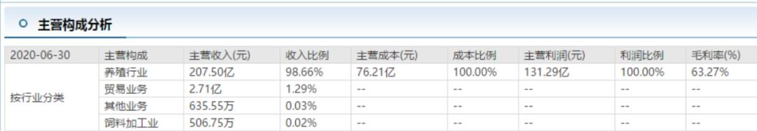 1天蒸发100亿，双汇的股价不香了？