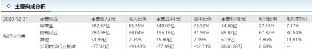 1天蒸发100亿，双汇的股价不香了？