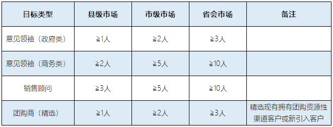 区域酒企“战”高端，6步拆解新商务团购的方法与艺术