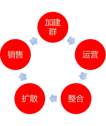 消费群体强分化,白酒社群怎么玩?