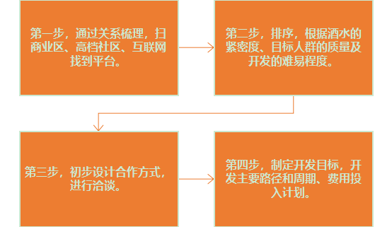 消费群体强分化,白酒社群怎么玩?