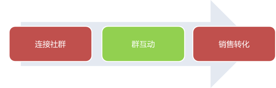 消费群体强分化,白酒社群怎么玩?