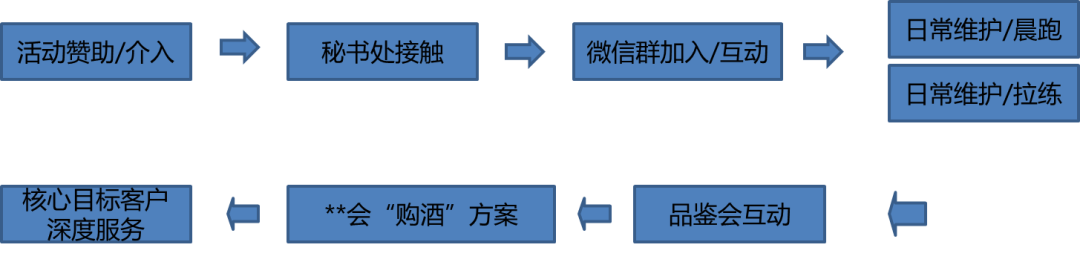 消费群体强分化,白酒社群怎么玩?