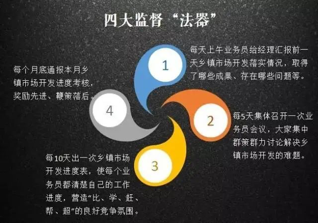 乡镇市场如何从零做到千万销量！