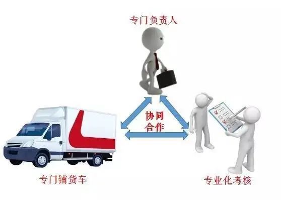 乡镇市场如何从零做到千万销量！