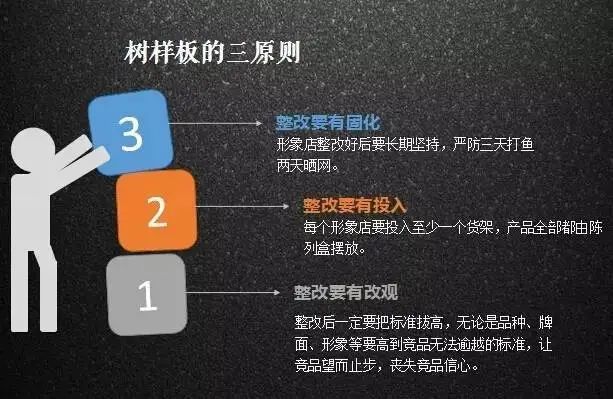 乡镇市场如何从零做到千万销量！
