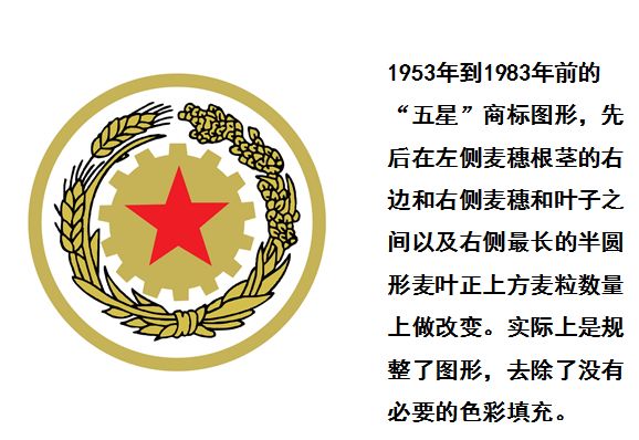 “五星”与“飞天”品质一样，商标中却蕴藏着这些历史和故事