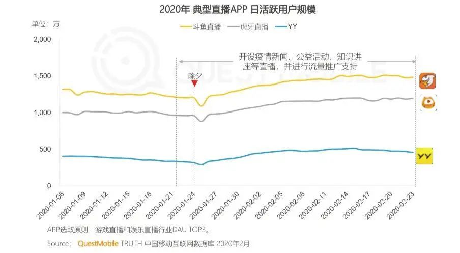 为什么直播打不过短视频? 为什么直播打不过短视频?